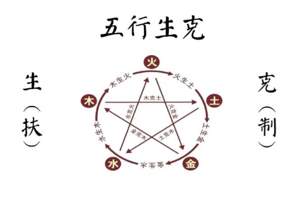 八字生克