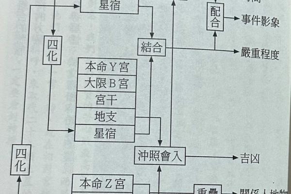 紫薇斗数紫破夹