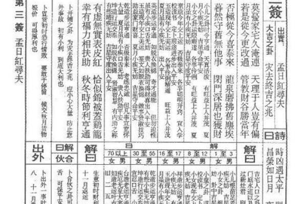 佛祖灵签1一100签详解大全