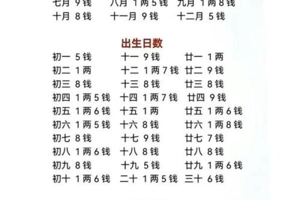 八字看属相