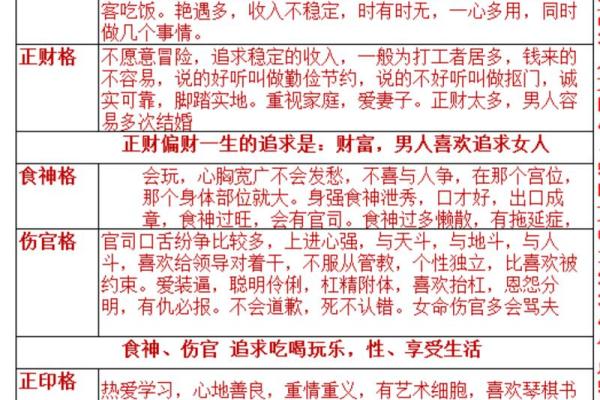 四柱八字｜论食神格