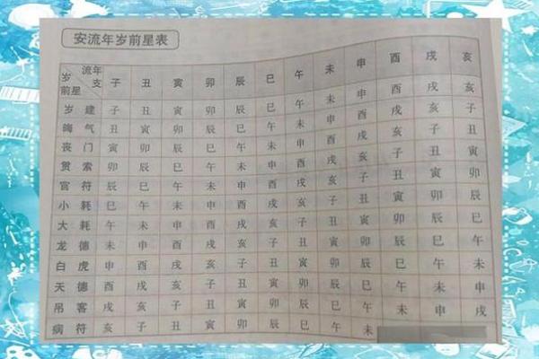 紫微斗数如何流年断事 紫微斗数论流年？
