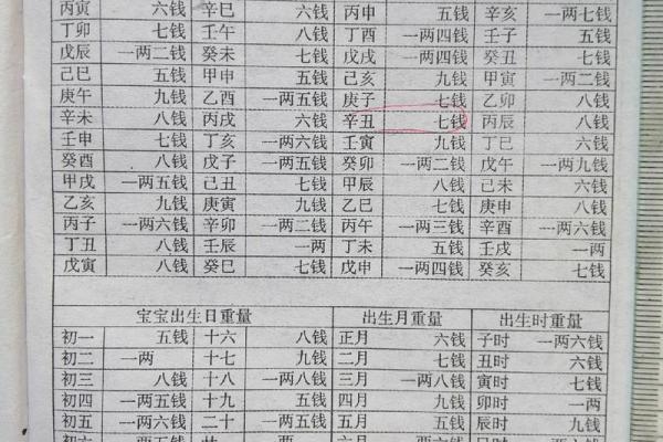 称骨算命女命 八字称骨算命女版