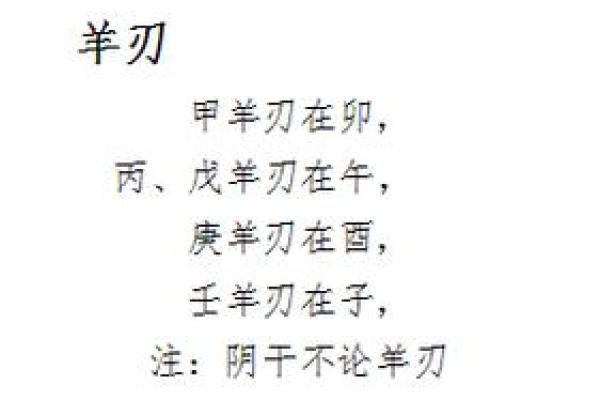 八字羊刃吉凶断