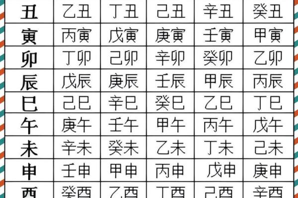 八字羊刃吉凶断