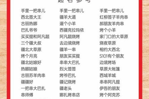 饭店如何起名字测试打分