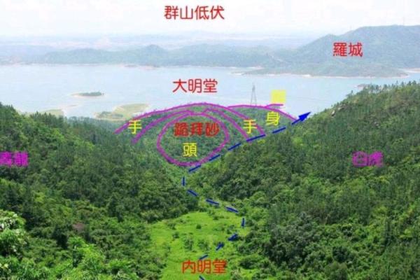 人生在世什么时候需要看风水？