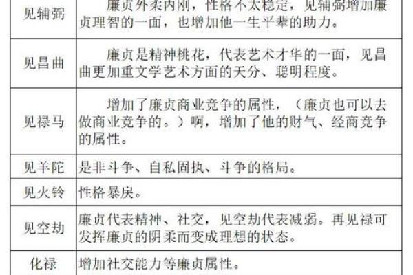 紫微斗数之各星曜所主行业：廉贞星