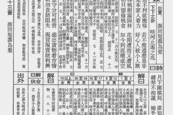 观音灵签第53签求姻缘
