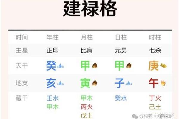 命局入建禄格什么意思？八字建禄格论述