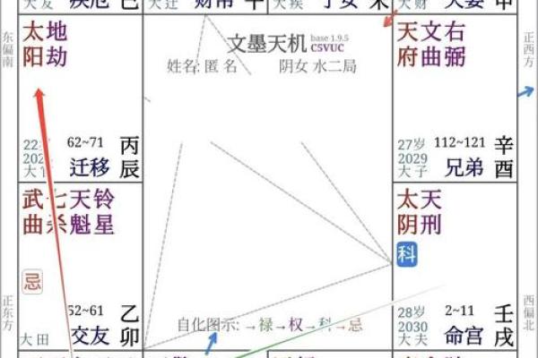 紫微斗数看你的薪资待遇 紫微斗数看工作性质？
