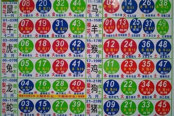 汽车车牌号吉凶测试