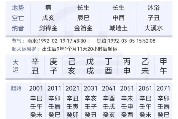 八字看财星