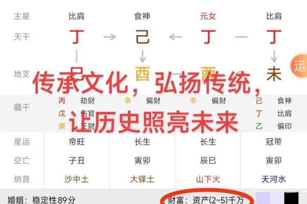 四柱八字排盘红鸾天喜用法解析