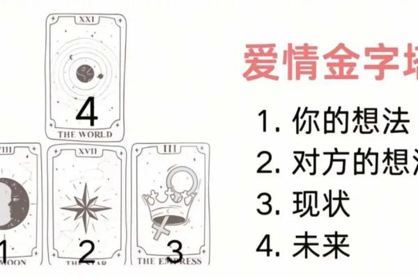 塔罗牌测试：你会在什么时候离婚