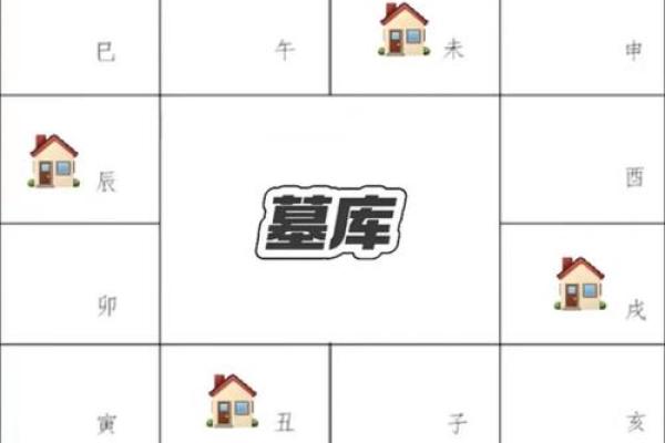 紫薇斗数看祖父