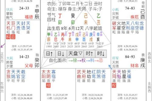 紫薇斗数看祖父