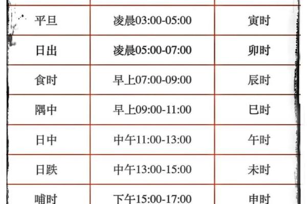 周易算生辰八字