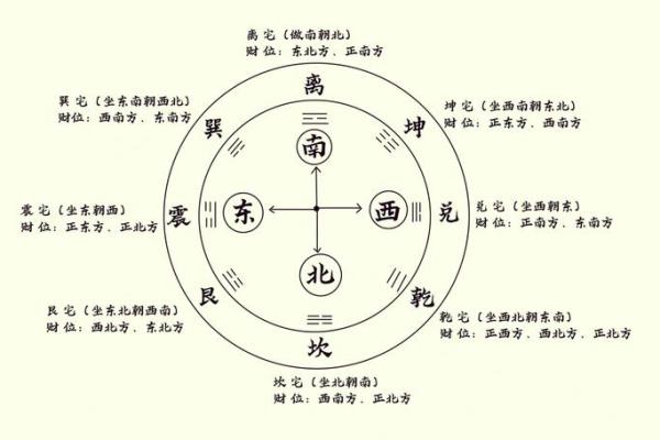 邪门的风水