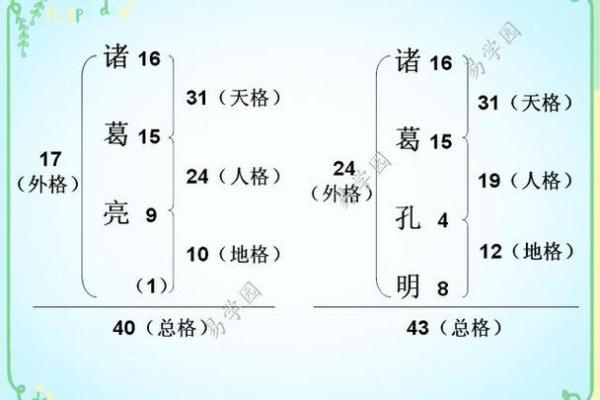 姓劳的名人-姓名学-华易算命网姓名