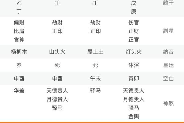 八字看克母