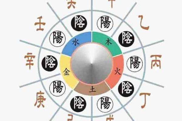 八字月支日支相冲