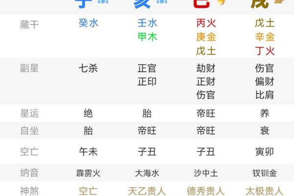 八字日柱与流年合的吉凶