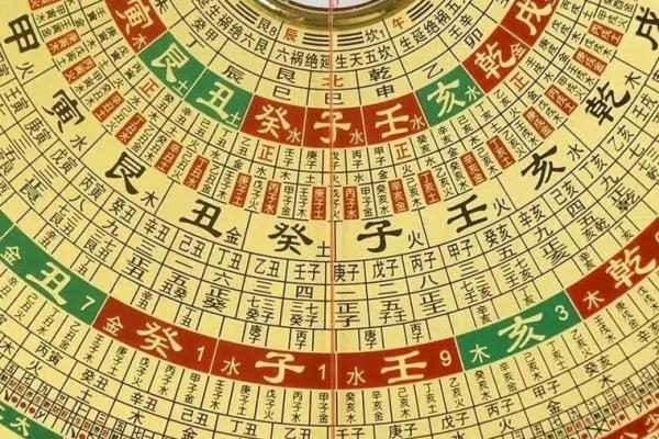 道家风水罗盘是相地之术的重要工具 预测风水必用