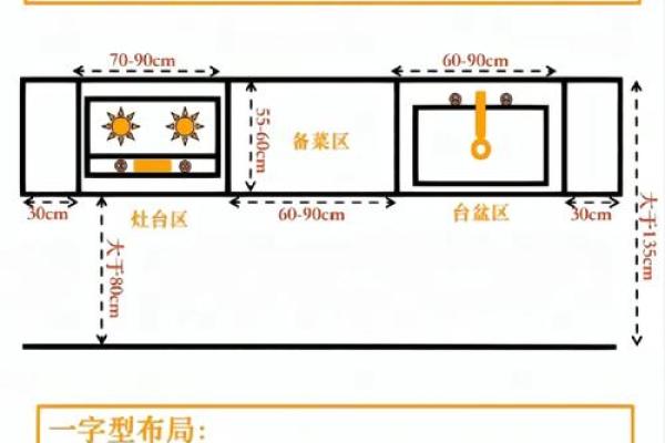厨房水池的安装位置与风水布局