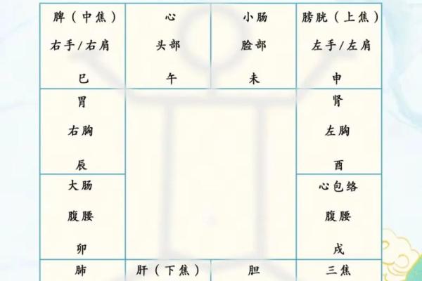 龙池紫薇斗数