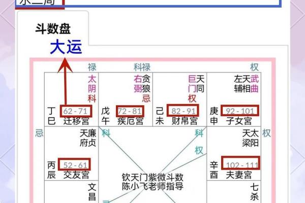 紫薇斗数命宫怎么确定