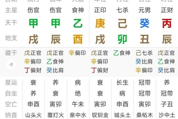 如何通过命运八字掌握人生走势