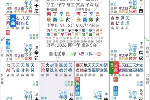 算命紫薇斗数算命