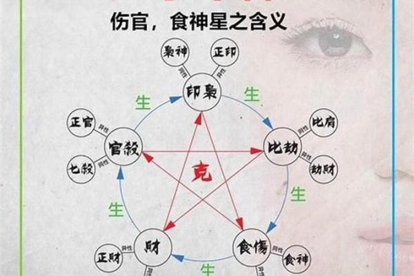 八字女命时支伤官