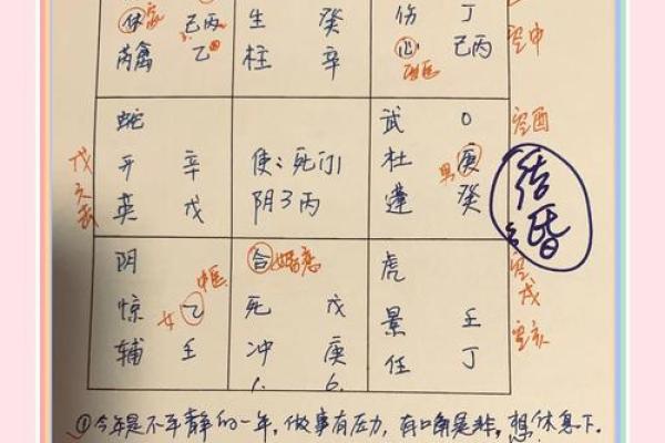 奇门遁甲和八字测婚姻，如何精准预测你的婚姻运势？