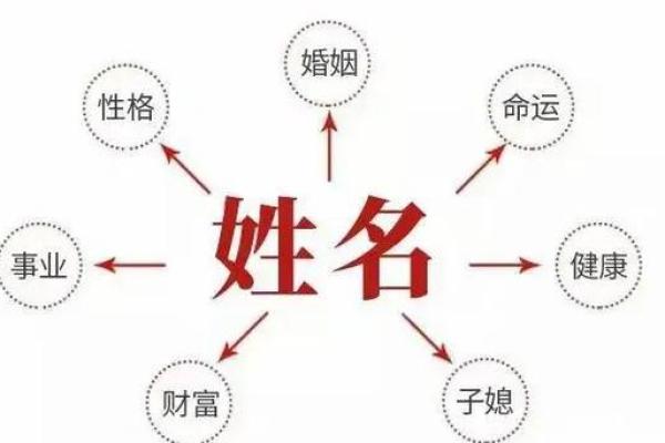 吉祥姓名护一生-姓名学姓名