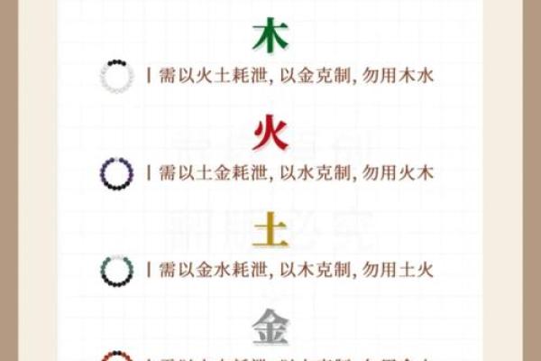 八字里喜神和用神是什么意思