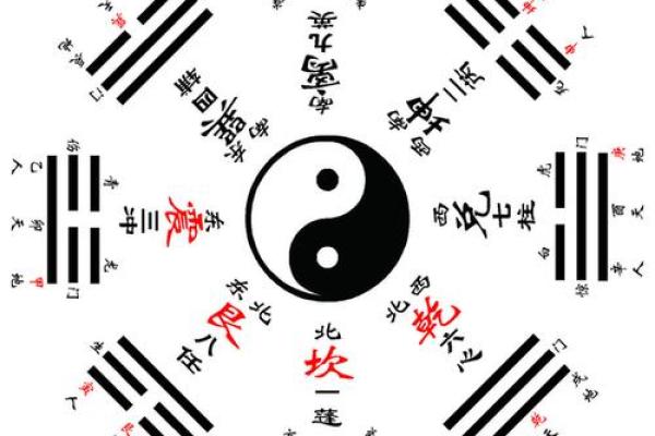 风水阴阳八卦看阳宅风水