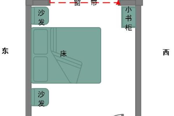 求子卧室风水怎么布置