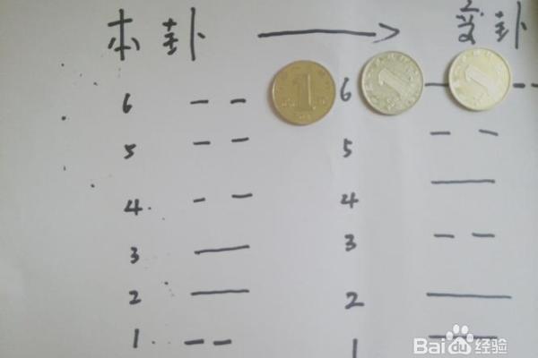 六次硬币算命