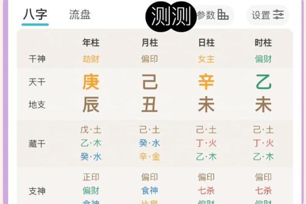 教你如何用八字确定喜用神