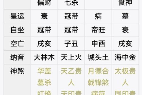 八字命盘有什么财运好