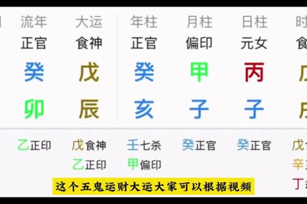 八字命盘有什么财运好