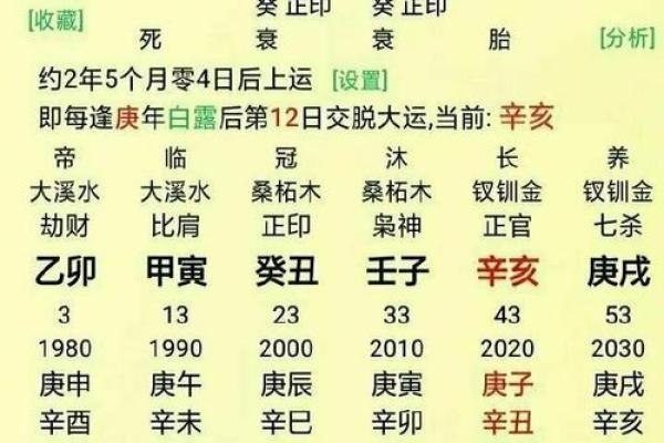 男命八字身旺正官