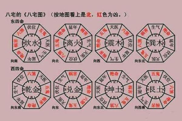 算命是看阳宅还是阴宅准
