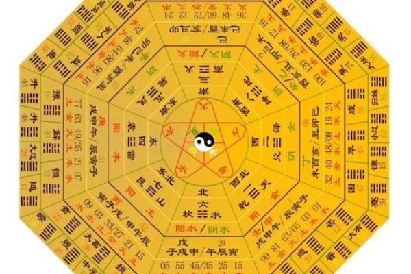 算命是看阳宅还是阴宅准