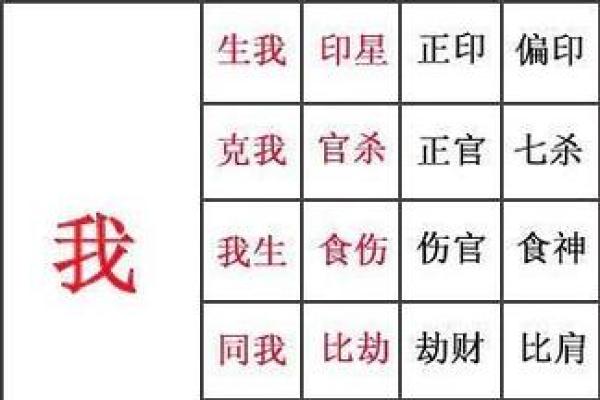 八字一般