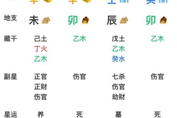 八字怎么排盘