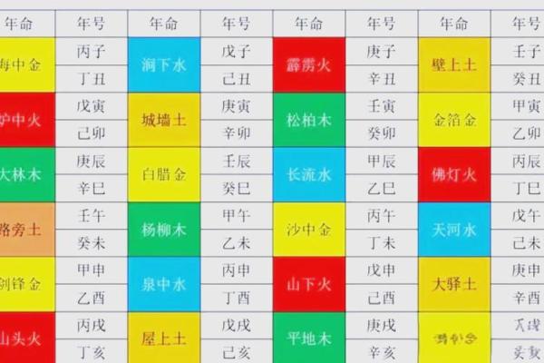 八字日柱最全口诀,日柱看一生详细分析