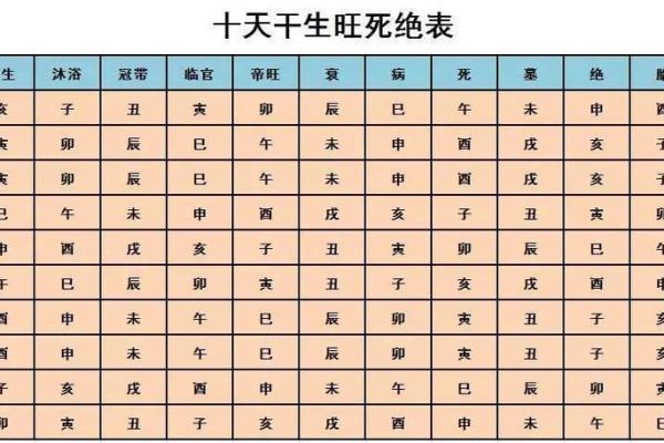 八字日柱最全口诀,日柱看一生详细分析